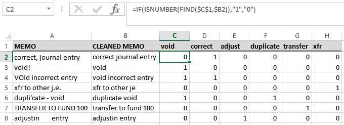 image of columns showing keyword analysis